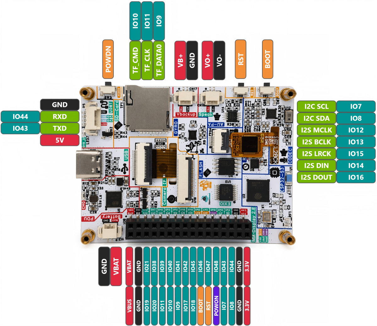NM-Display-2.8 Pinout