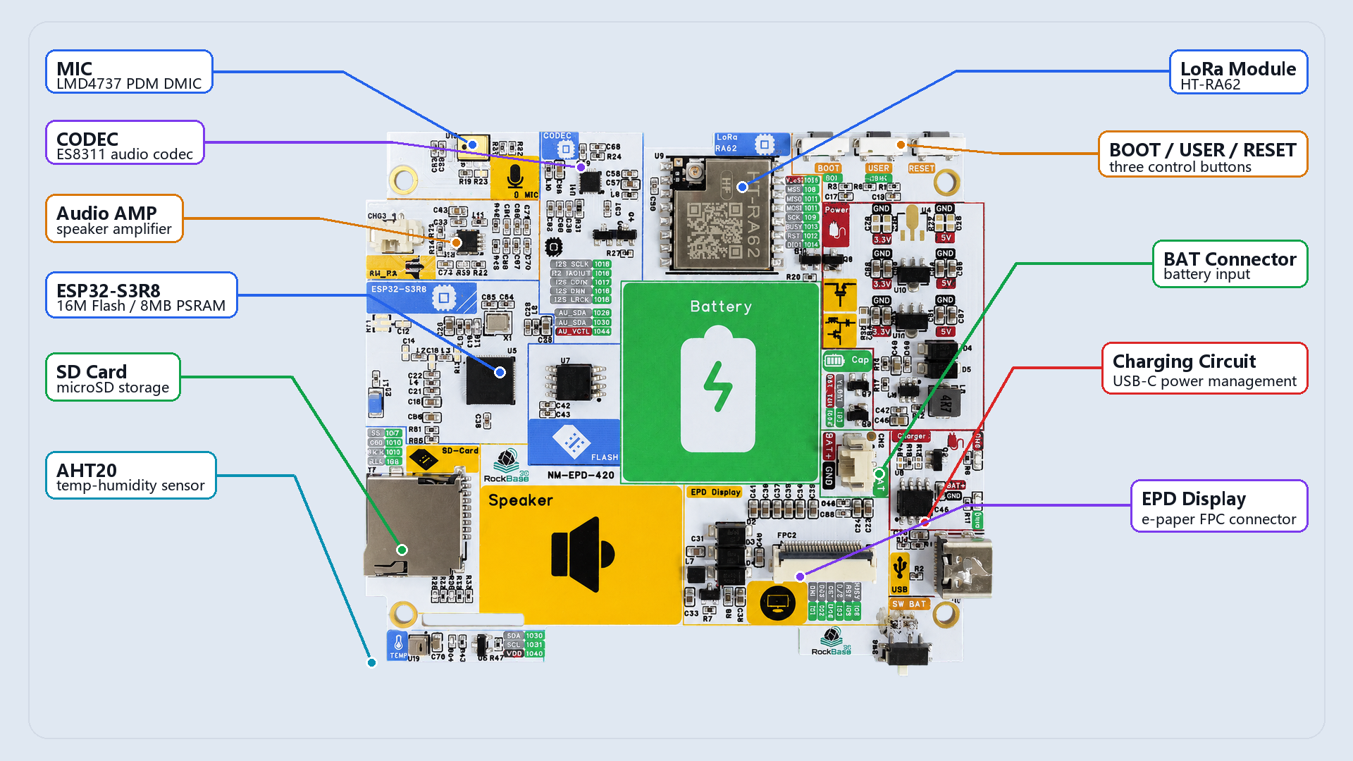 NM-EPD-420-LoRa