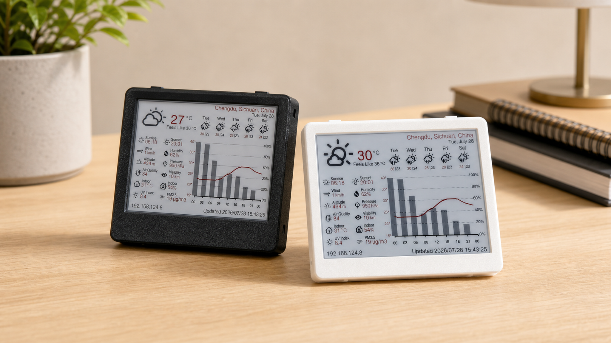 NM-EPD-420 Dashboard